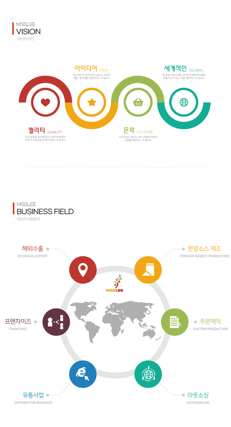 Vision : technology / quality / delivery; 업무분야 : 분말소스의 제조 / OEM 및 주문제작 / 아웃소싱 / 유통사업, E-BIZ(오픈마켓, 소셜쇼핑) / 프렌차이즈 및 전수창업 지원 등의 사업을 진행 / 해외수출