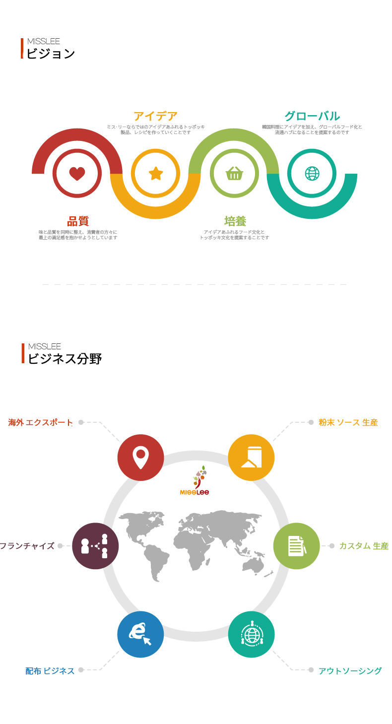 Vision : technology / quality / delivery; Business field : 粉末ソースの製造 / OEM及び注文製作 / アウトソーシング / 流通事業、 E-BIZ(オープンマーケット、ソーシャルショッピング) / フランチャイズ及び伝授創業を支援するなどの事業を進めている。 / 海外輸出